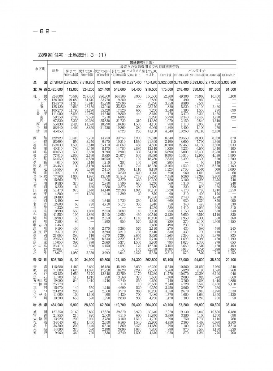 Previewモードのためsns機能は使えません 地域経済総覧21年版